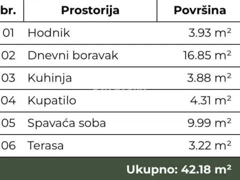 Prodaja, dvosoban stan, 42m², Telep, Novi Sad Sve Podlokacije - image 2