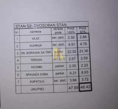 Tabela sa strukturom i površinama prostorija stana. - image 9