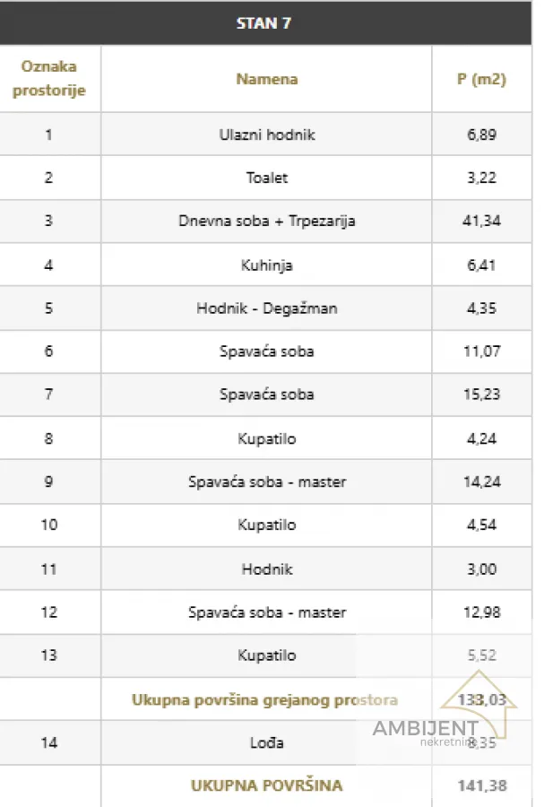 Prodaja, stan, 141m², Stari Grad, Beograd