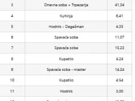 Prodaja, stan, 141m², Stari Grad, Beograd - image 5