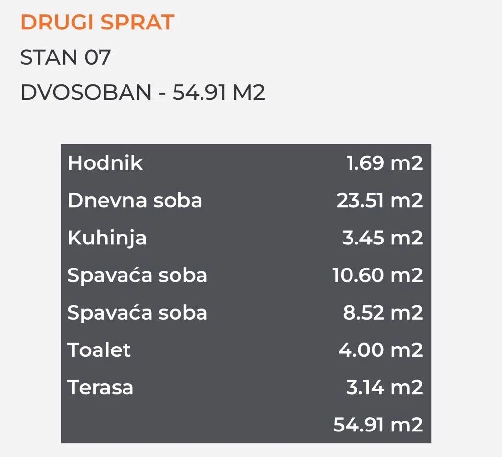 Tabelarni prikaz površina prostorija dvosobnog stana sa rasporedom kvadratura.