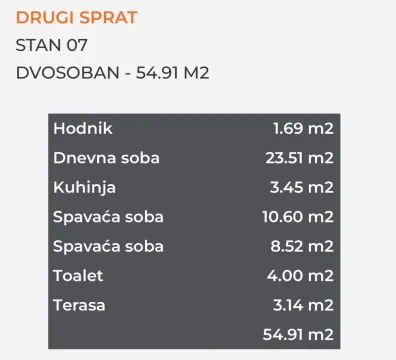 Tabelarni prikaz površina prostorija dvosobnog stana sa rasporedom kvadratura. - image 6