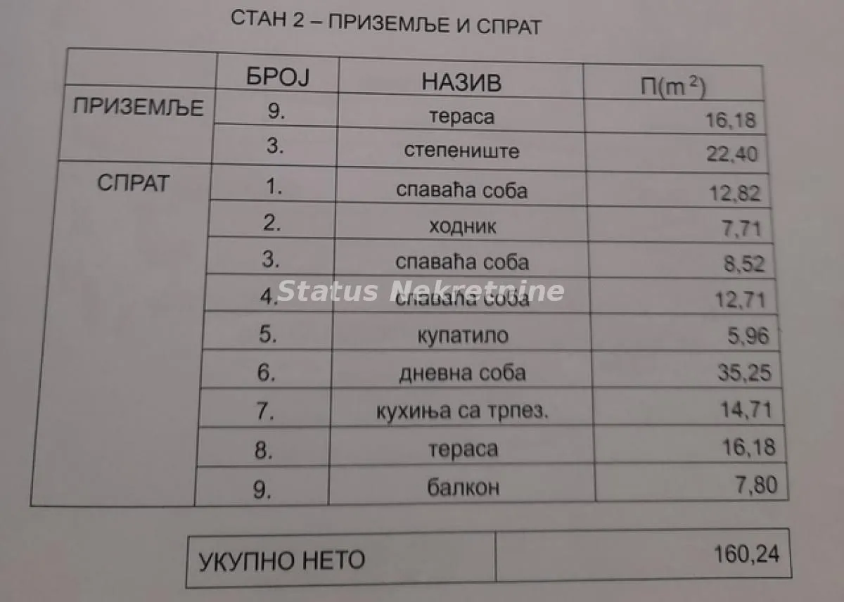 Prodaja, četvorosoban stan, 160m², Lipov gaj, Novi Sad Sve Podlokacije