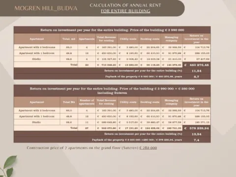 Sale, house, 1901m², Budva, Crna Gora - image 13