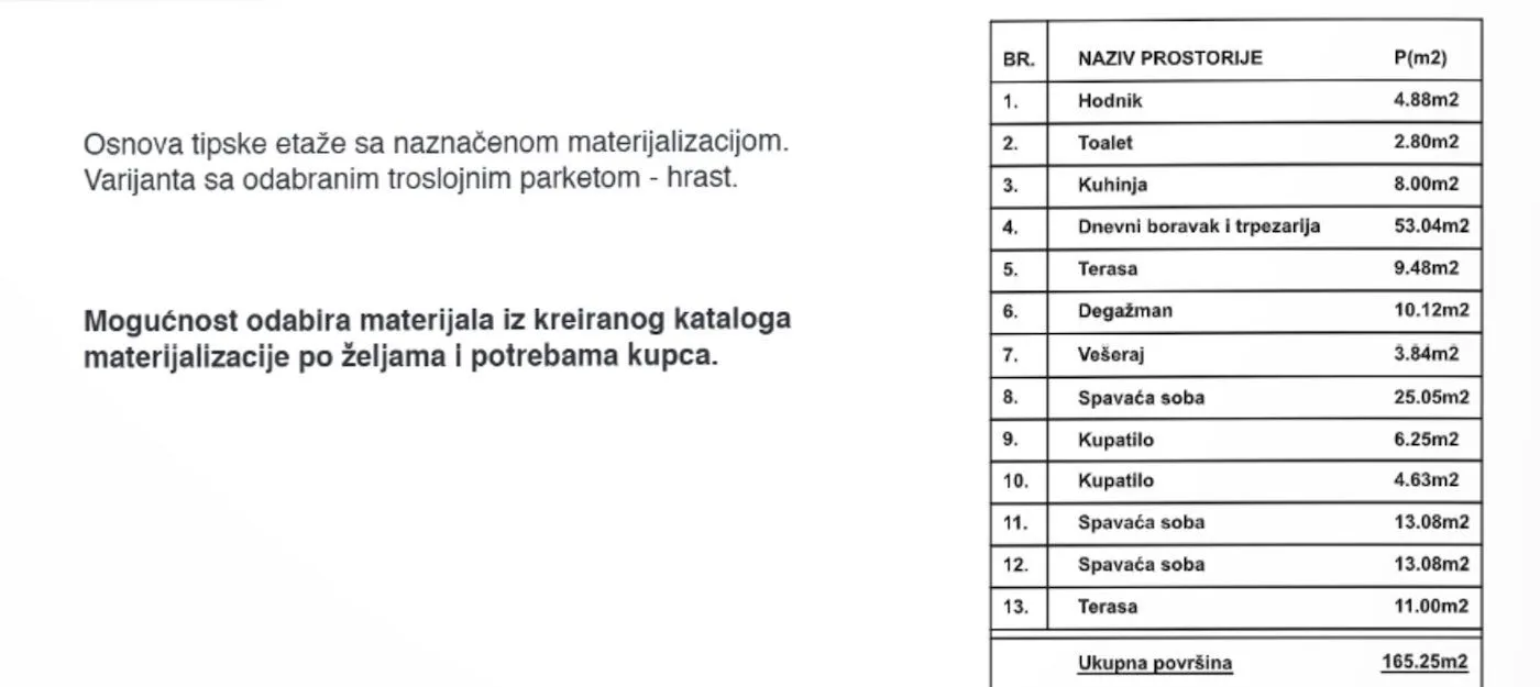 Prodaja, stan, 165m², Donja Gorica, Podgorica