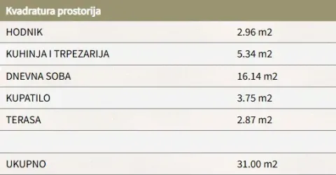 Tabelarni prikaz kvadrature prostorija stan. - image 2