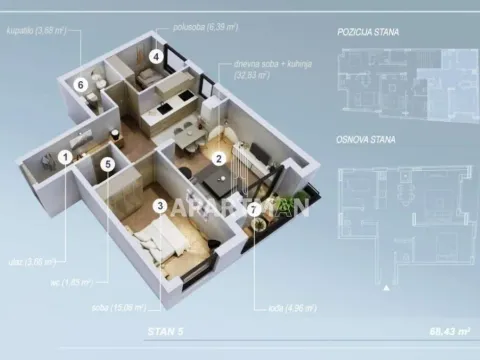 Prodaja, trosoban stan, 68m², Kluz, Zvezdara Sve Podlokacije