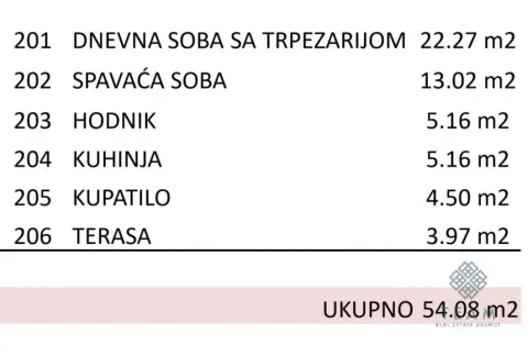 Tabelarni prikaz strukture stana sa površinama prostorija. - image 2