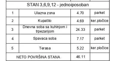 Prodaja, jednosoban stan, 46m², Uciteljsko Naselje, Zvezdara Sve Podlokacije - image 2