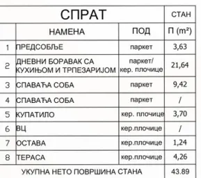 Sale, one bedroom apartment, 44m², Pantelej, Niš - image 5