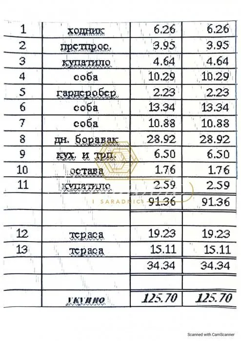 Prodaja, četvorosoban stan, 126m², Grbavica, Novi Sad Sve Podlokacije