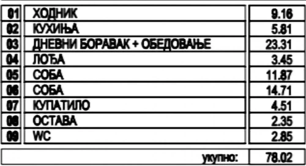 Table showing room structure and apartment area.