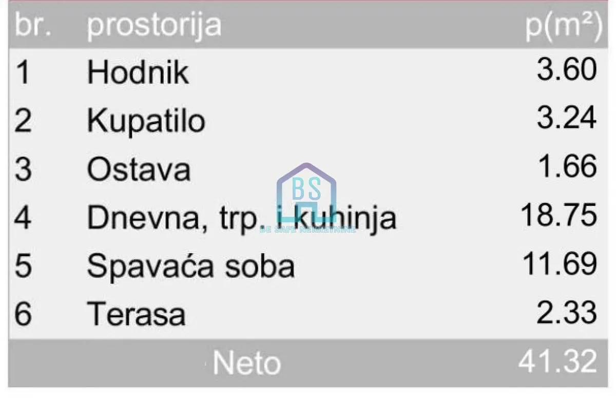 Prodaja, jednosoban stan, 41m², Adice, Novi Sad Sve Podlokacije