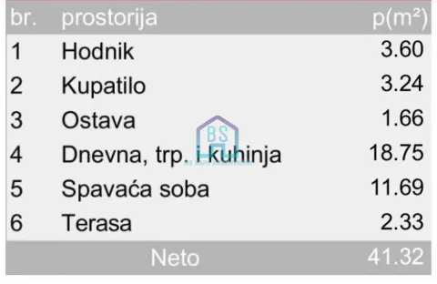 Prodaja, jednosoban stan, 41m², Adice, Novi Sad Sve Podlokacije - image 16