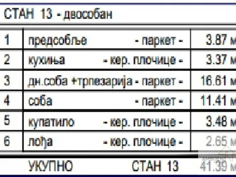 Prodaja, dvosoban stan, 41m², Voždovac Sve Podlokacije, Beograd - image 3
