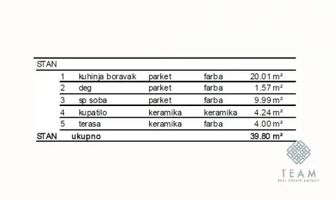 Table showing the room structure and apartment areas. - image 5