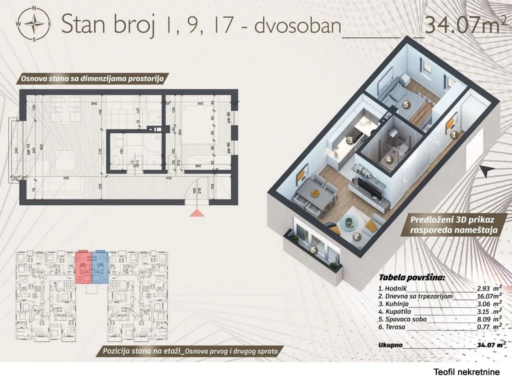 Prodaja, jednosoban stan, 34m², Ledine, Beograd