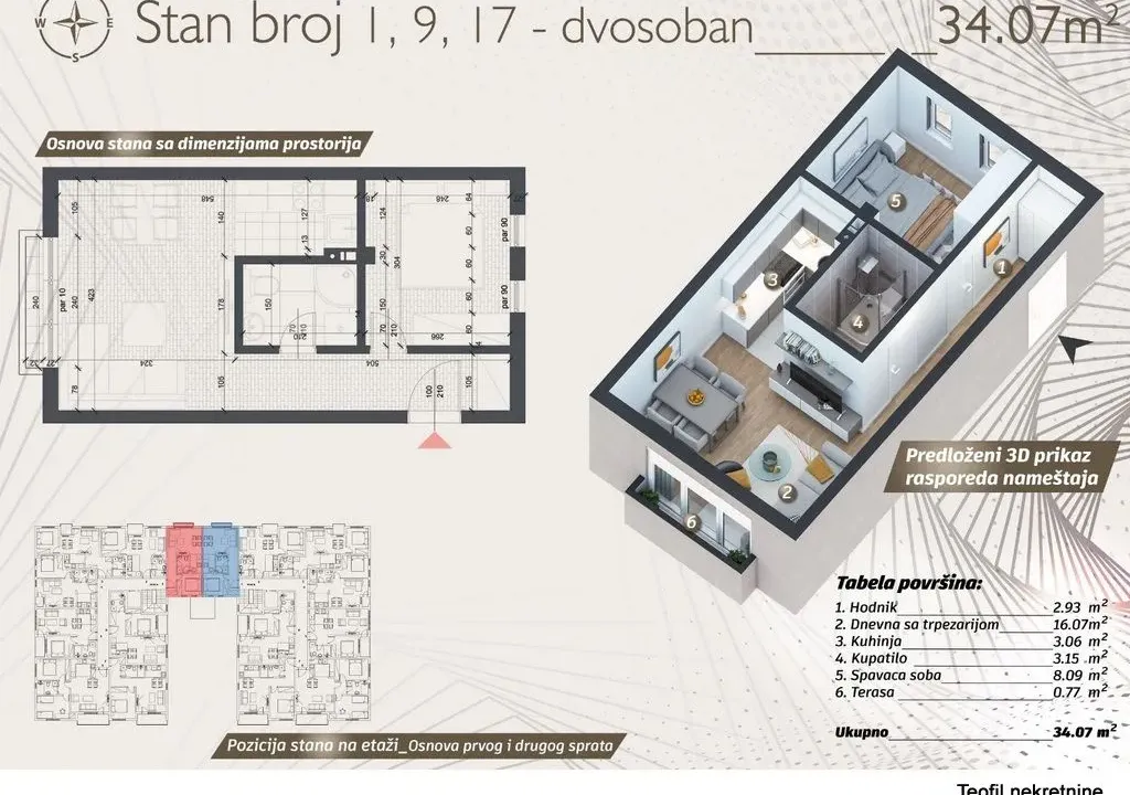 Prodaja, jednosoban stan, 34m², Ledine, Beograd