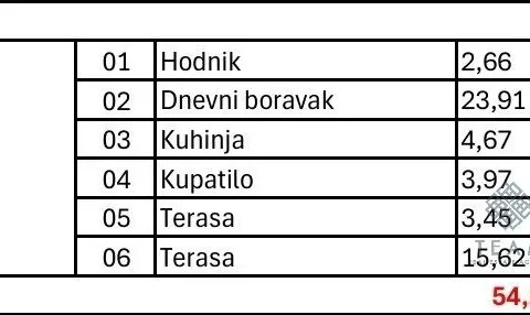 Sale, one bedroom apartment, 54m², Dubovica, Budva - image 5