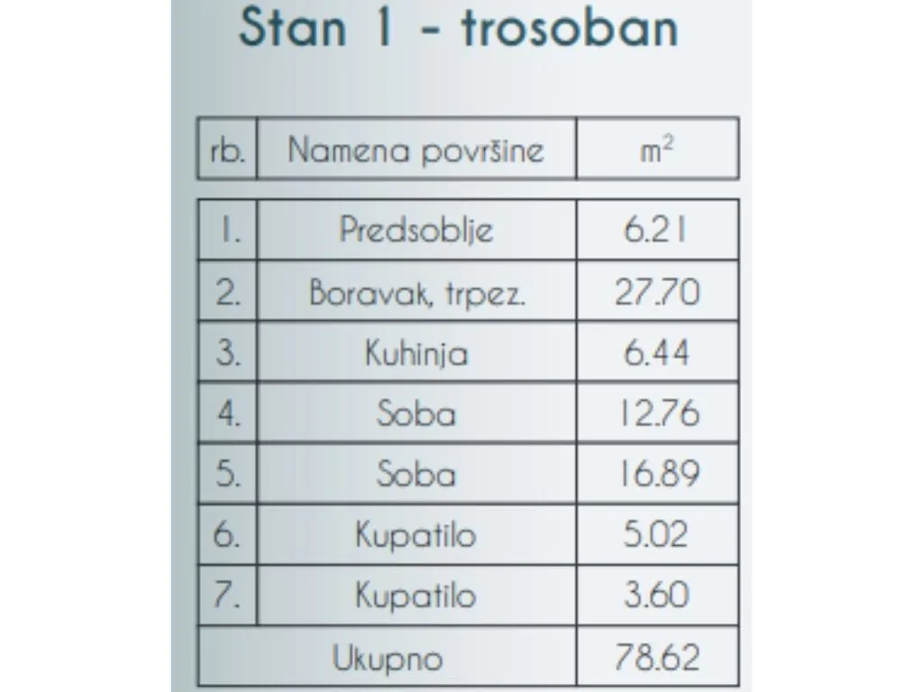 Prodaja, trosoban stan, 79m², Altina, Beograd