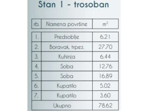 Prodaja, trosoban stan, 79m², Altina, Beograd - image 9