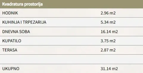 Tabela sa kvadraturama prostorija nekretnine. - image 2