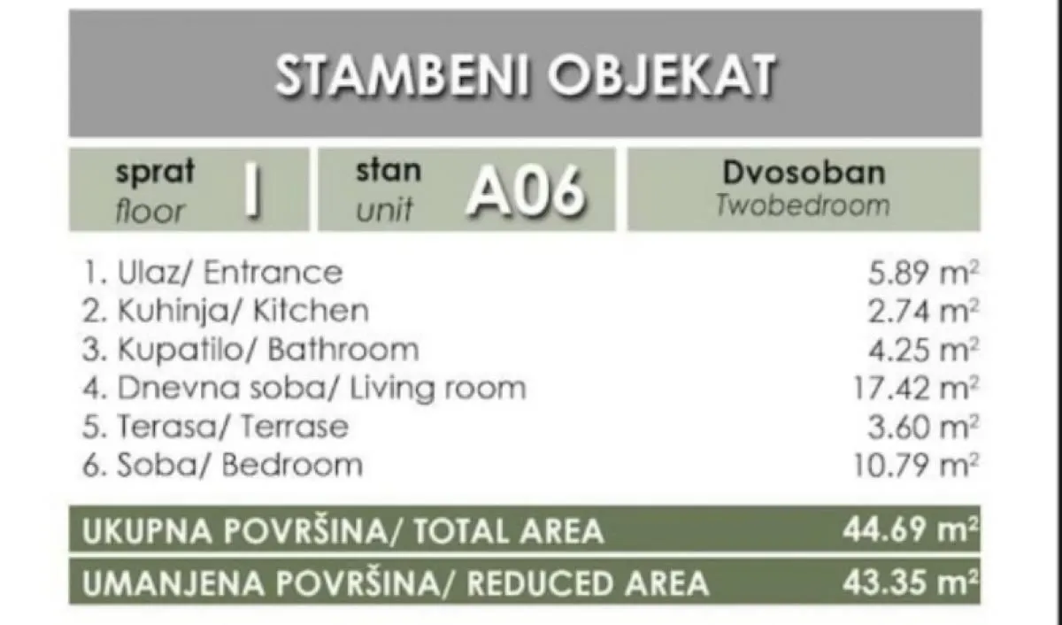 Prodaja, dvosoban stan, 44m², Telep, Novi Sad Sve Podlokacije