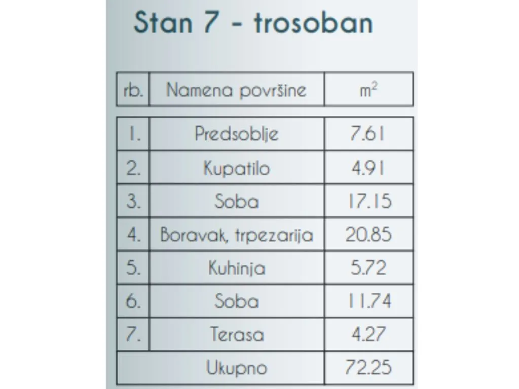 Prodaja, trosoban stan, 72m², Altina, Beograd