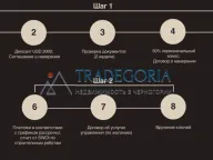 Prodaja, jednosoban stan, 33m², Pali, Bijelo Polje - image 15