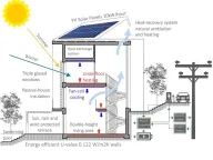 Sale, house, 231m², Blizikuće, Budva - image 25