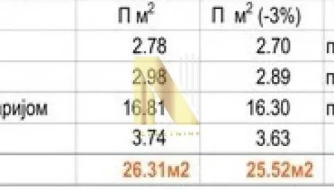 Prodaja, garsonjera, 26m², Telep, Novi Sad Sve Podlokacije - image 2