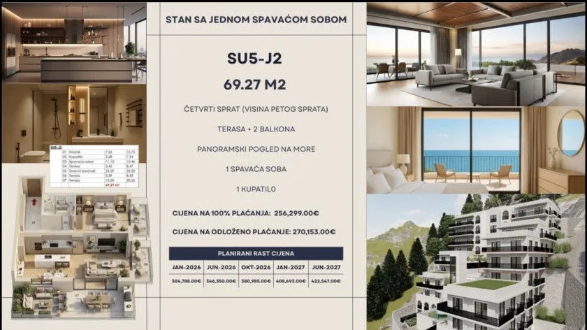 Sale, two bedroom apartment, 69m², Dubovica, Budva