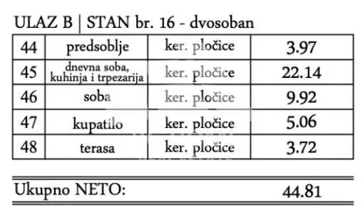 Prodaja, dvosoban stan, 45m², Pančevo, Srbija