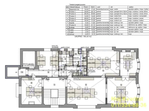 Rent, office space, 180m², Vračar Sve Podlokacije, Beograd - image 20