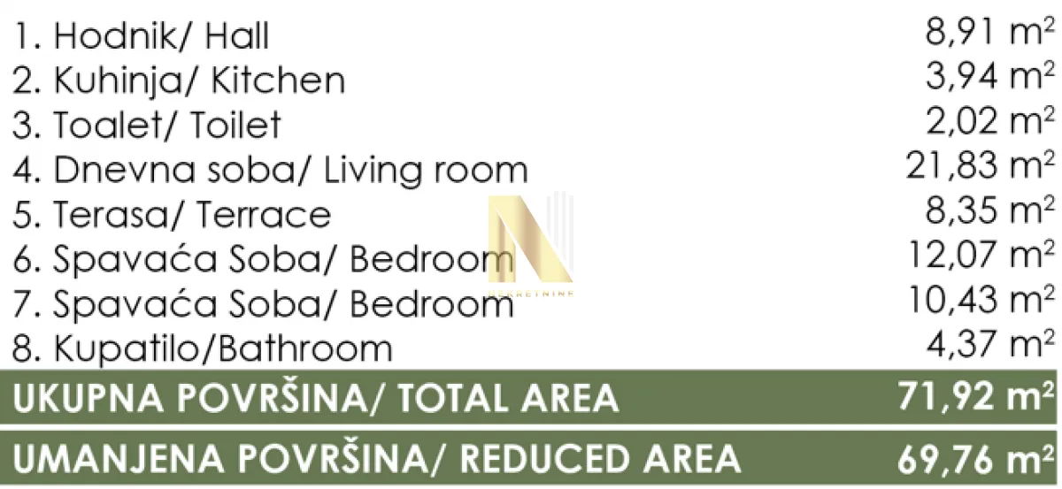 Prodaja, trosoban stan, 69m², Bagljaš, Zrenjanin