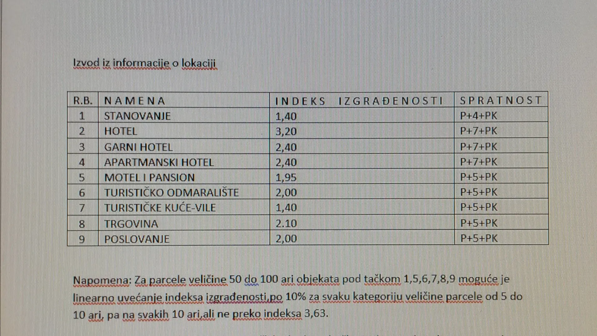 Prodaja, plac, 5433m², Centar, Zlatibor