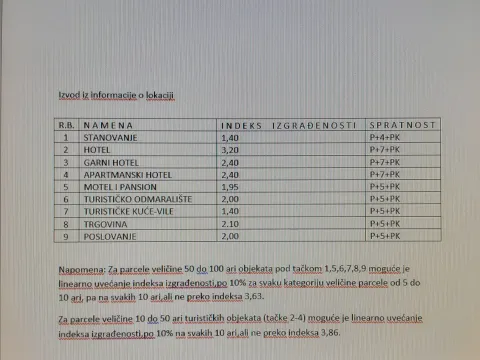 Prodaja, plac, 5433m², Centar, Zlatibor - image 3