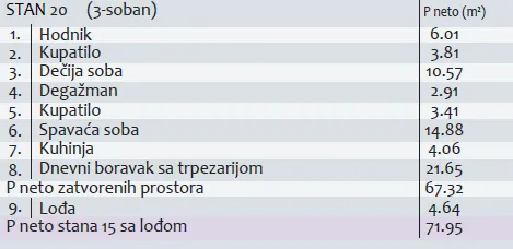 Prodaja, trosoban stan, 72m², Medijana, Niš