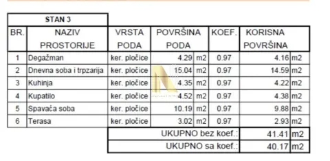 Tabela sa strukturom prostorija i površinama stana. - image 3