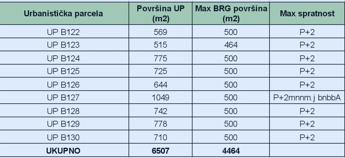 Prodaja, plac, 6507m², Podgorica, Crna Gora