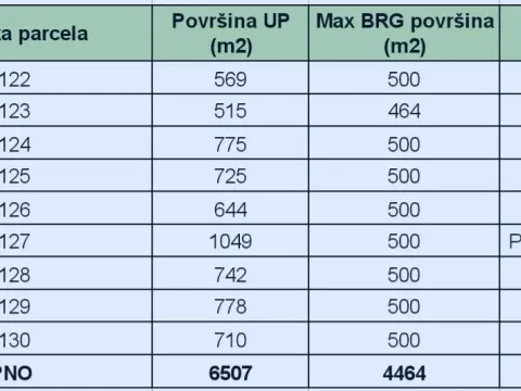 Prodaja, plac, 6507m², Podgorica, Crna Gora - image 5