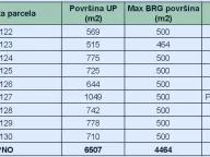 Sale, land lot, 6507m², Podgorica, Crna Gora - image 5