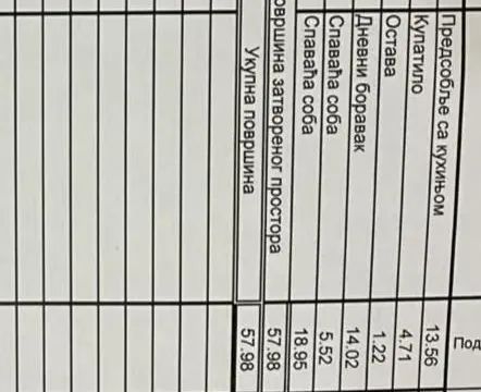 Sale, two bedroom apartment, 58m², Centar, Novi Sad - image 8