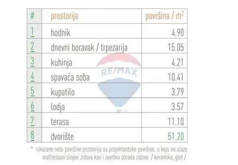 Prodaja, jednosoban stan, 114m², Podgorica, Crna Gora - image 2