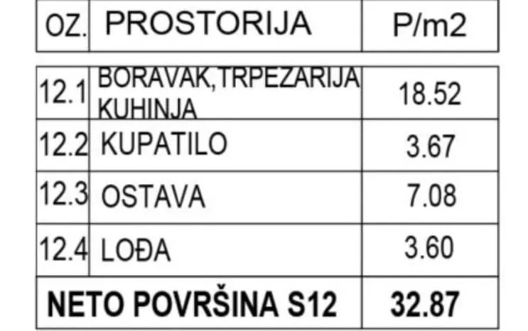 Tabela sa strukturom prostorija i površinama nekretnine.