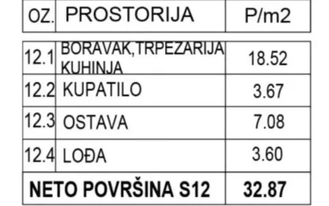 Tabela sa strukturom prostorija i površinama nekretnine. - image 3