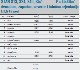 Sale, one bedroom apartment, 45m², Medijana, Niš - image 3