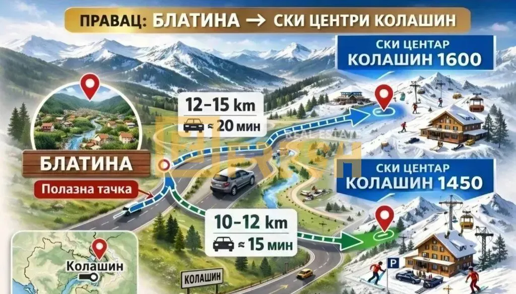 Ilustracija puta i udaljenosti od Blatine do ski centara Kolašin 1450 i 1600.