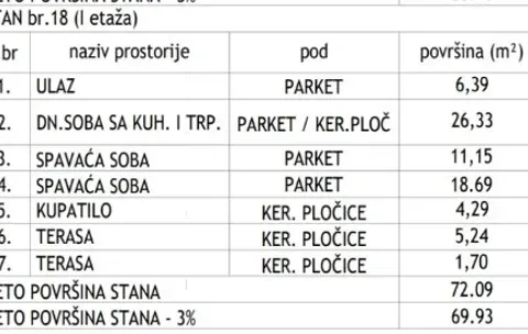 Prodaja, dvosoban stan, 102m², Medijana, Niš - image 3