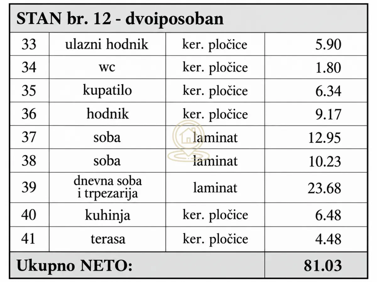 Tabela sa strukturalnim prikazom prostorija i kvadraturom stana.